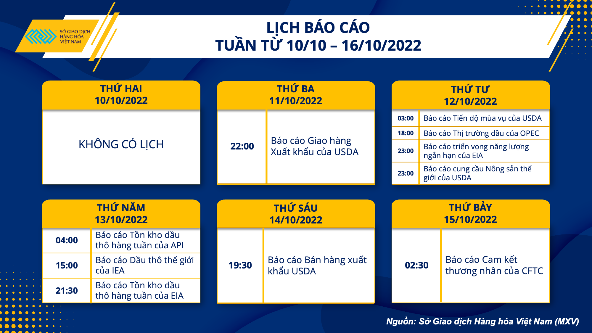 Giá dầu tăng vọt hơn 15 dẫn dắt đà tăng mạnh của thị trường hàng hóa