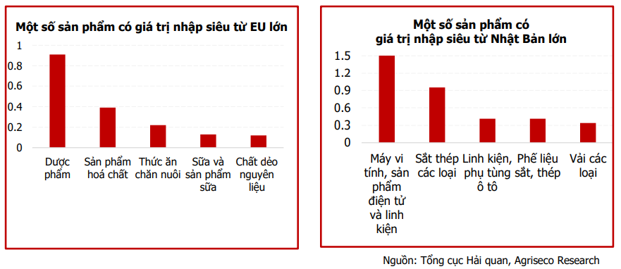 Tìm cơ hội đầu tư vào nhóm ngành được hưởng lợi khi lãi suất và tỷ giá tăng