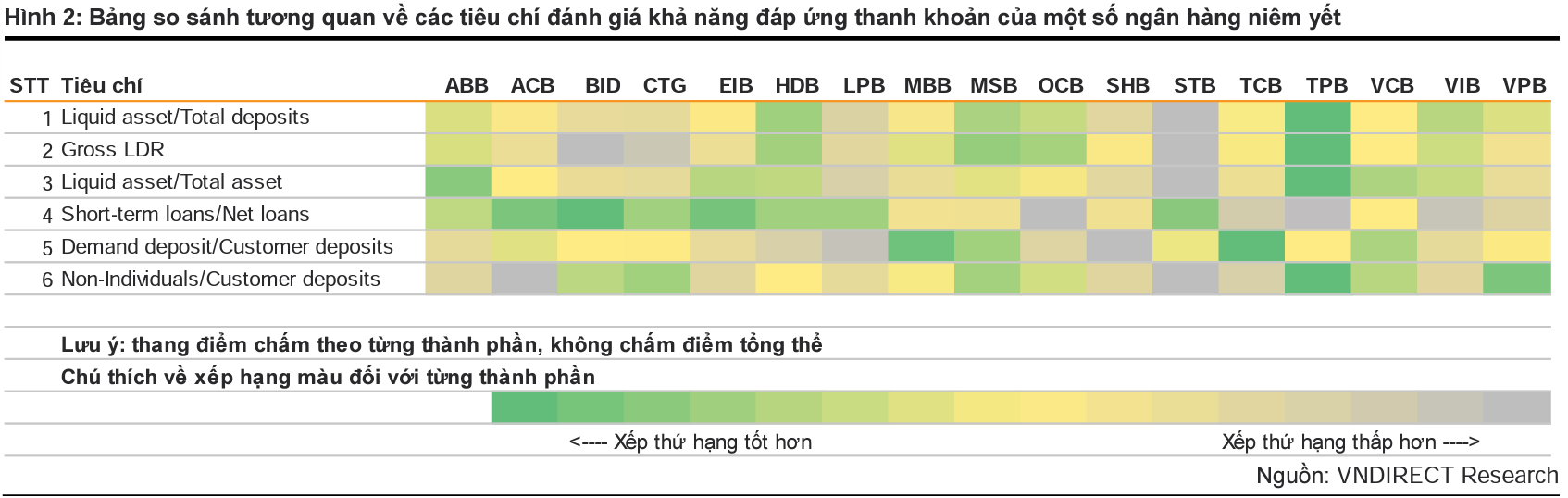 So sánh tương quan khả năng đáp ứng rủi ro thanh khoản giữa các ngân hàng niêm yết