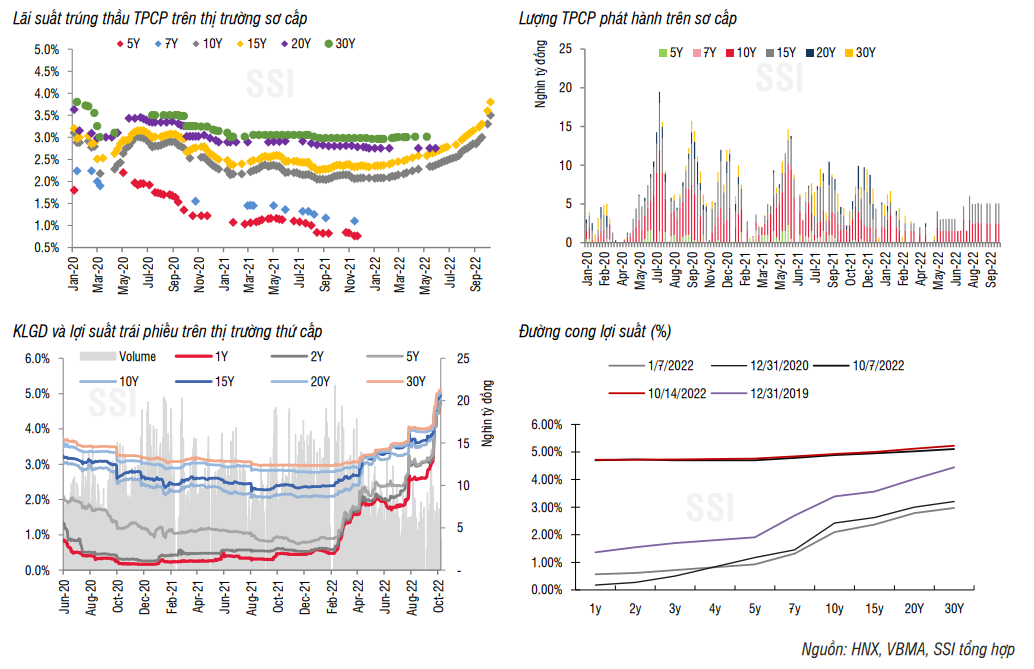 Ngân hàng Nhà nước liên tục bơm thanh khoản lãi suất liên ngân hàng hạ nhiệt