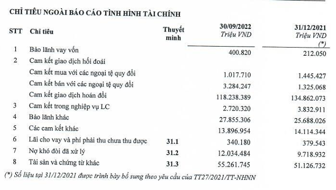 Miệt mài mua lại trái phiếu trước hạn rủi ro từ nợ trái phiếu của TPBank vẫn tăng trưởng