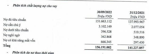 Miệt mài mua lại trái phiếu trước hạn rủi ro từ nợ trái phiếu của TPBank vẫn tăng trưởng