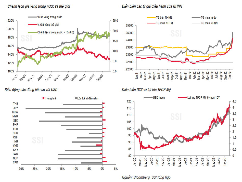 NHNN hút ròng 123000 tỷ đồng thông qua phát hành tín phiếu