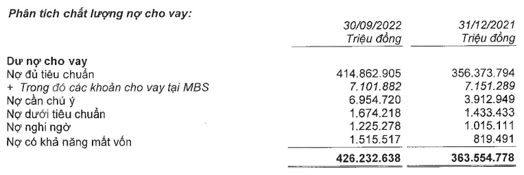 MB Bank MBB nợ xấu tăng mạnh dòng tiền kinh doanh âm 20501 tỷ đồng