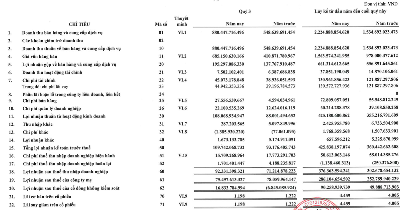 Tập đoàn Đạt Phương DPG