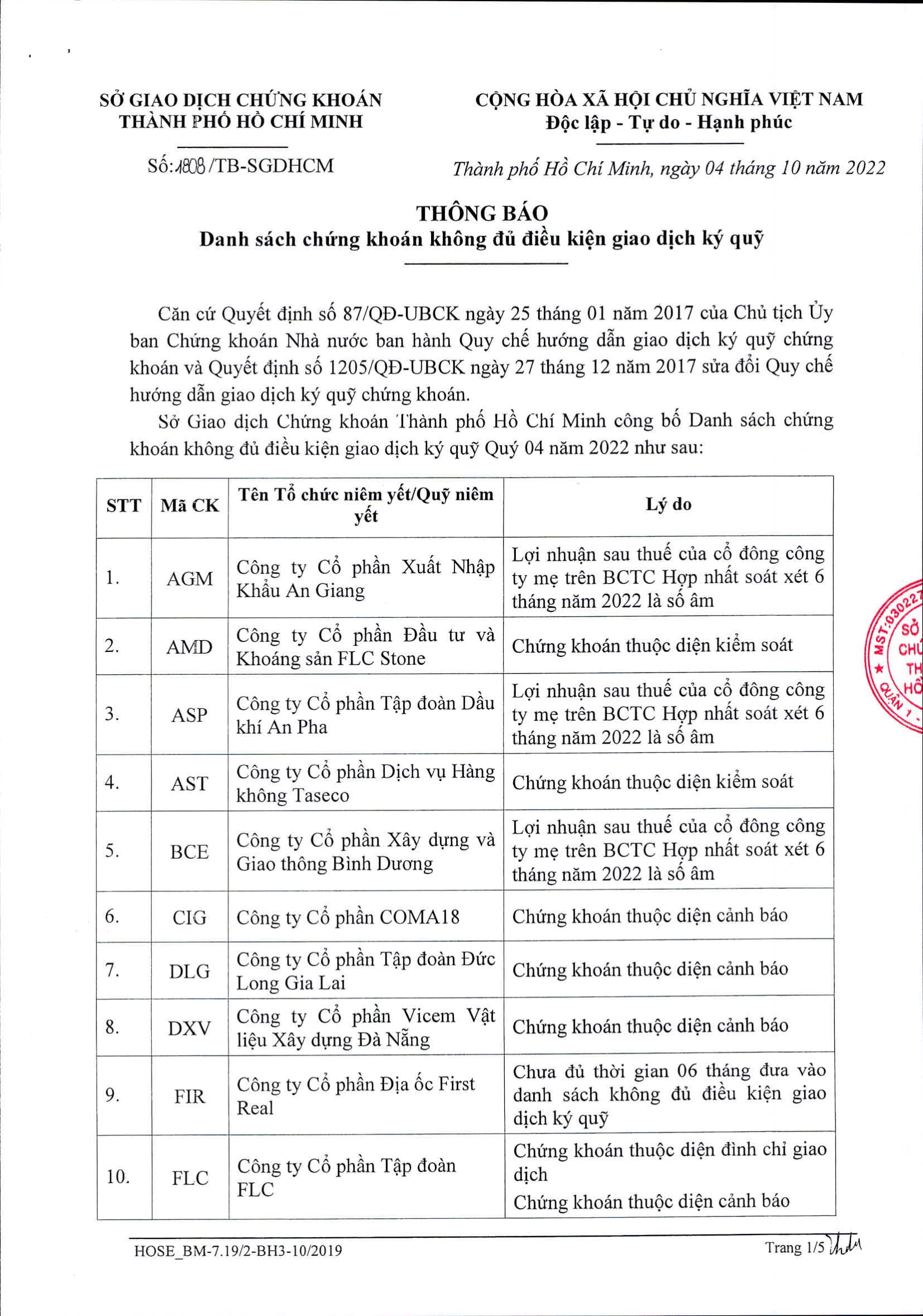 62 cổ phiếu không được vay margin trên HOSE trong quý 42022