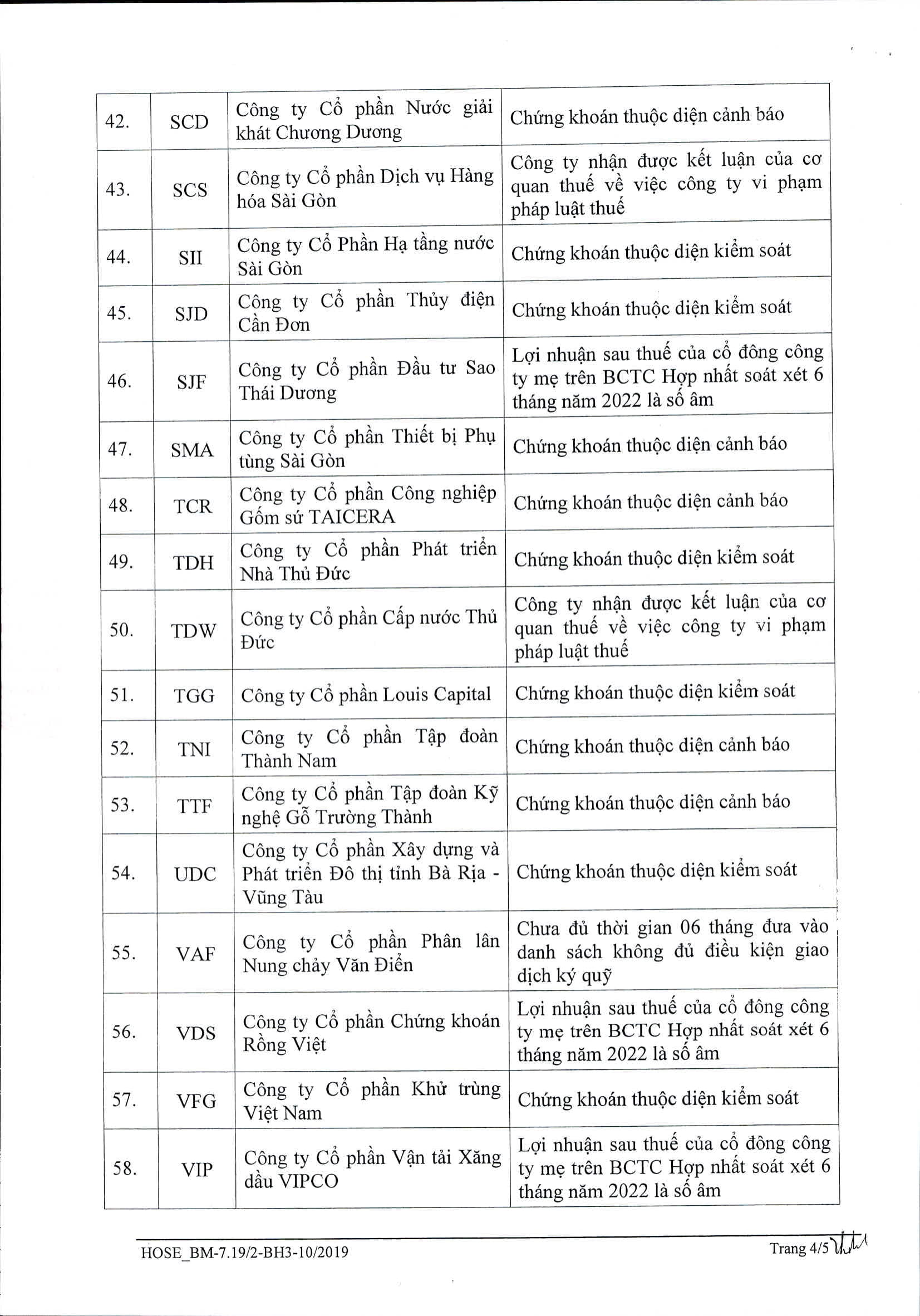 62 cổ phiếu không được vay margin trên HOSE trong quý 42022