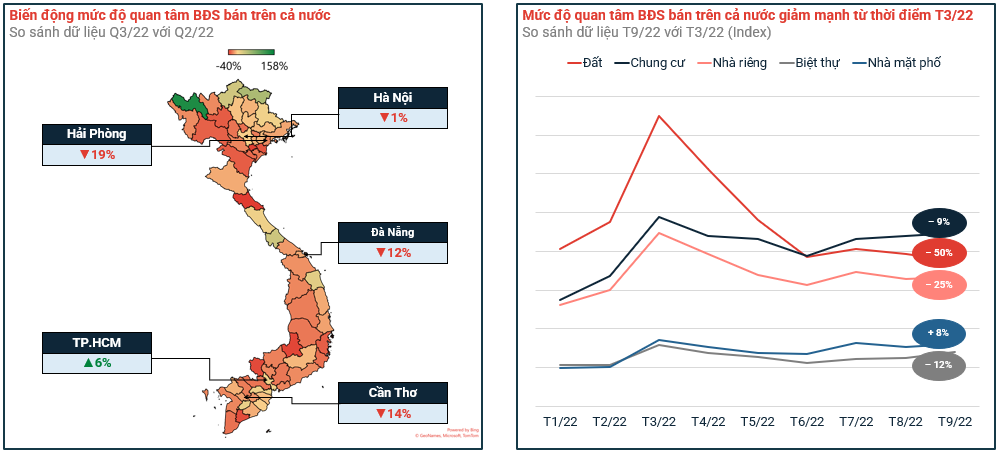Kinh tế phục hồi thị trường bất động sản có triển vọng phát triển trong dài hạn