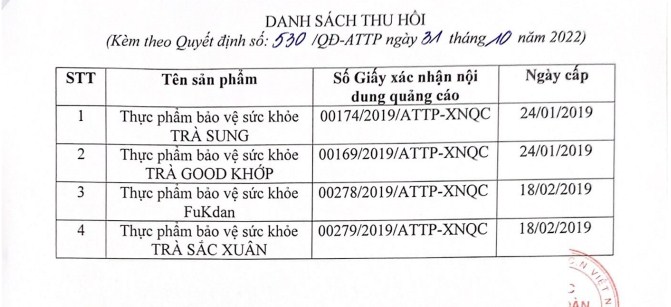 Cục An toàn thực phẩm Thu hồi 4 giấy xác nhận nội dung quảng cáo của Công ty Cổ phần Allherbs