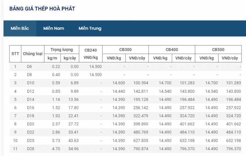 Giá thép hôm nay 1211 Giá thép bật tăng vượt qua mốc giá 3600 nhân dân tệ