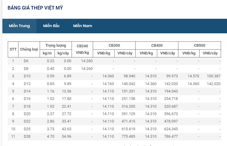 Giá thép hôm nay 1211 Giá thép bật tăng vượt qua mốc giá 3600 nhân dân tệ