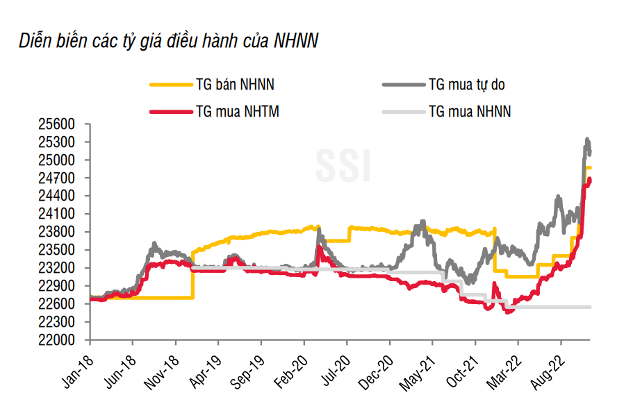 NHNN hút ròng nhẹ 56 nghìn tỷ đồng mặt bằng lãi suất liên ngân hàng đã giảm nhiệt 