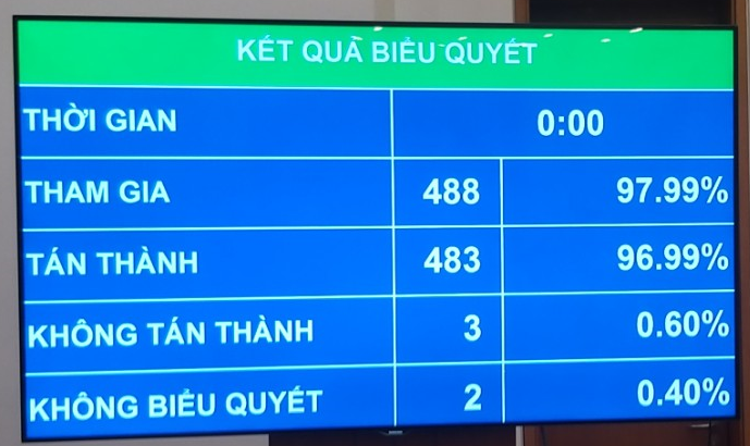 Thông qua Luật Phòng chống rửa tiền sửa đổi Sẽ có quy định cụ thể về tiền ảo