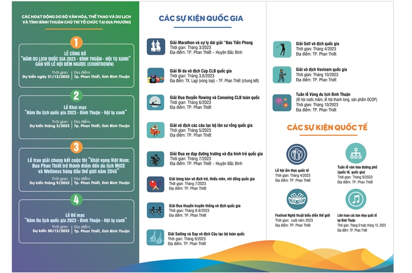 Năm Du lịch quốc gia 2023 có chủ đề Bình Thuận Hội tụ xanh