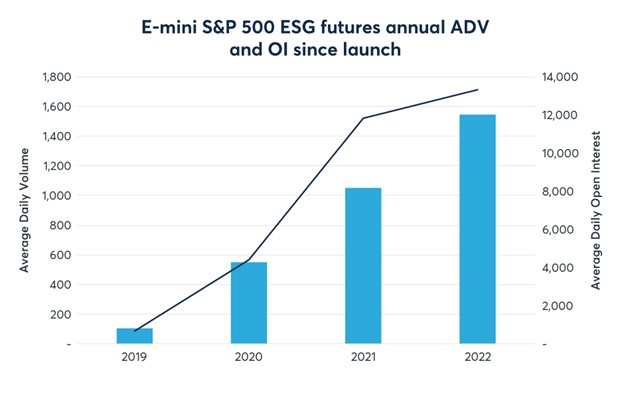 Vì sao nhà đầu tư nên chọn ít nhất 1 cổ phiếu ESG trong danh mục đầu tư