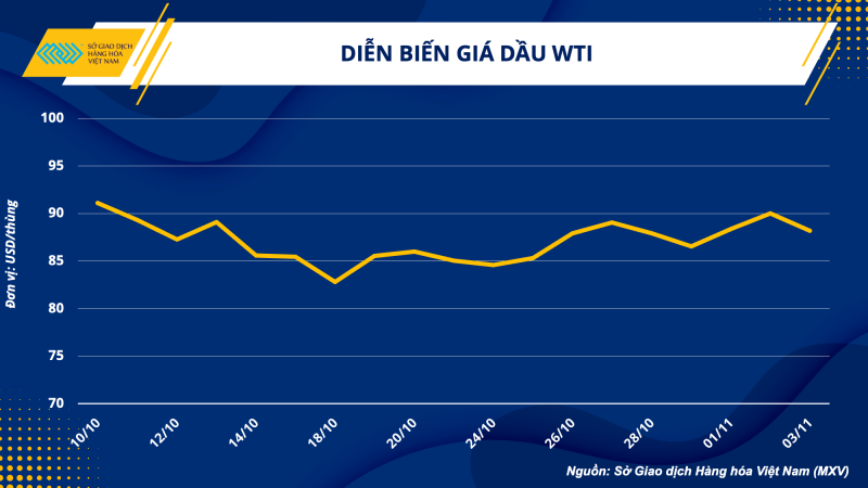 Thị trường hàng hóa 411 Giá dầu giảm trở lại giá kim loại chìm trong sắc đỏ