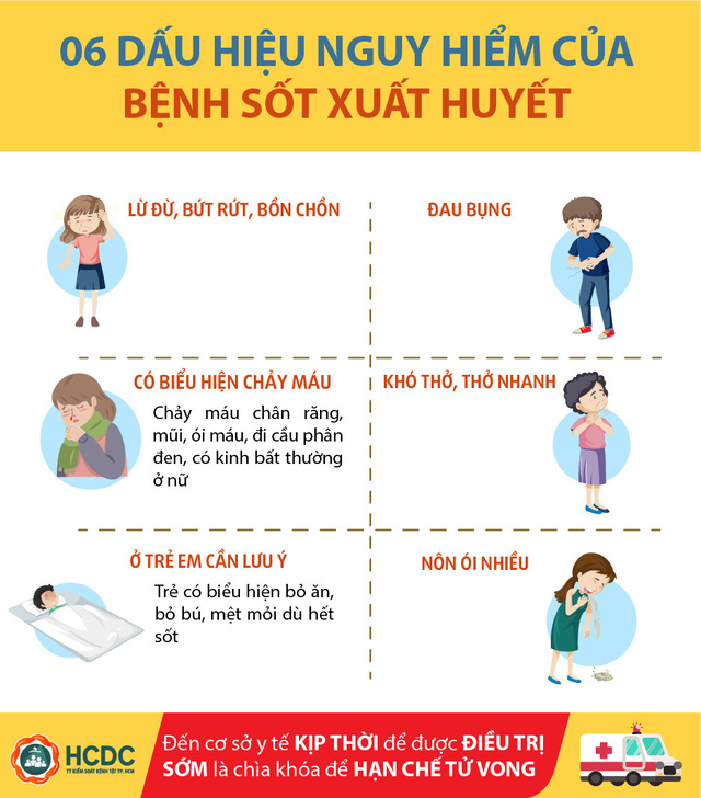 Lưu ý những dấu hiệu bệnh sốt xuất huyết chuyển nặng cần nhập viện ngay
