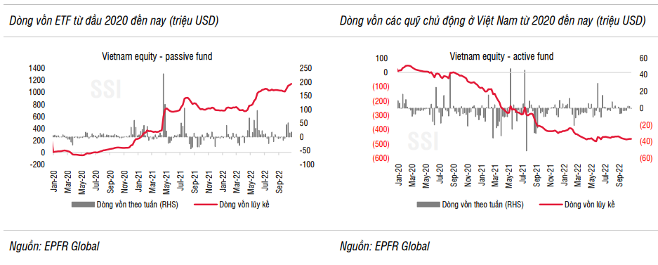 Dòng tiền giải ngân từ nhóm quỹ ETF và quỹ chủ động phục hồi tích cực trong tháng 10