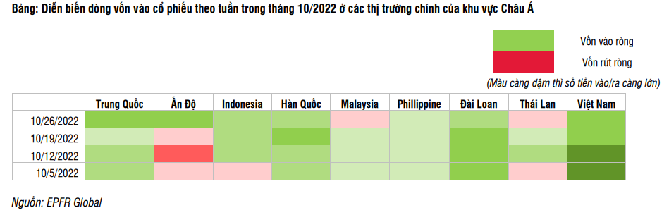Dòng tiền giải ngân từ nhóm quỹ ETF và quỹ chủ động phục hồi tích cực trong tháng 10