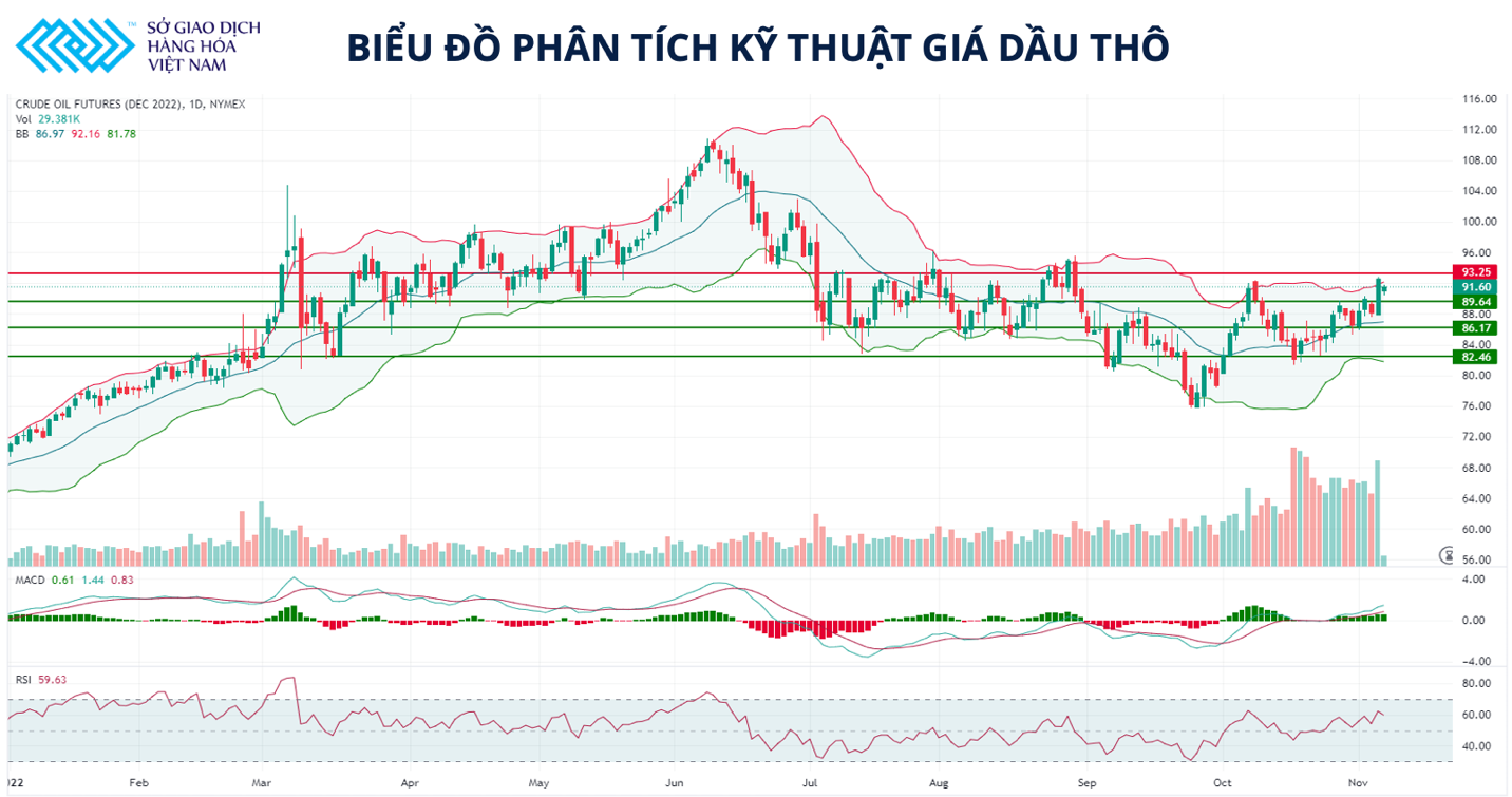 Giá dầu nhiều khả năng sẽ còn điều chỉnh