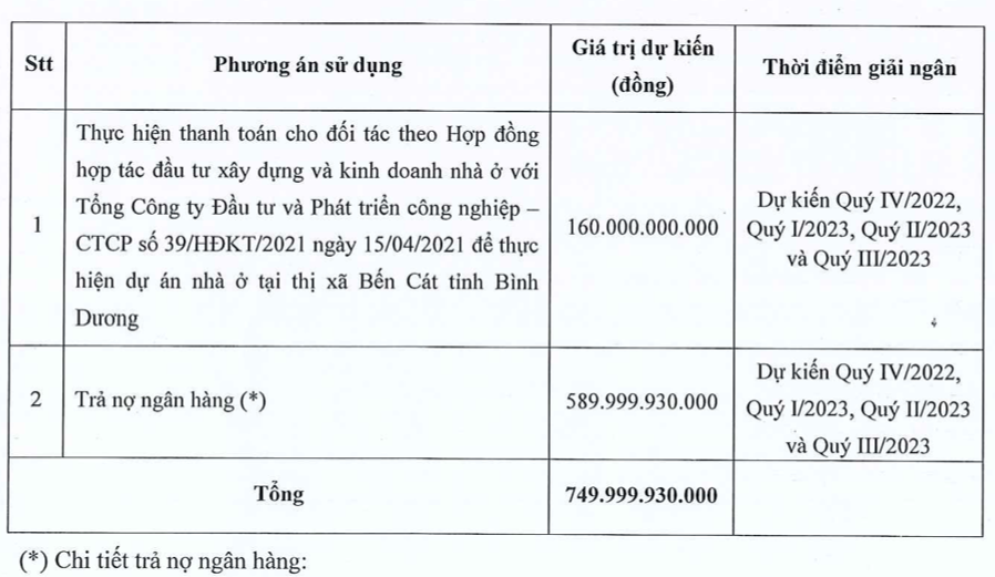 Vi phạm về thuế Becamex ACC bị xử phạt và truy thu hơn 26 tỷ đồng