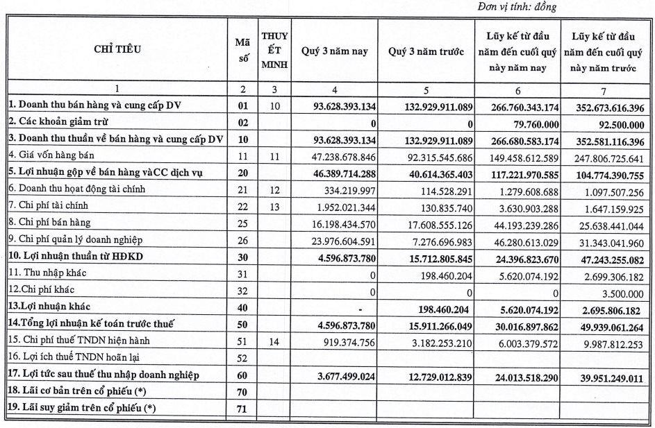 Navetco bị xử phạt và truy thu gần 118 tỷ đồng tiền thuế