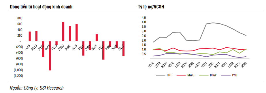 FPT Retail FRT Tâm lý thị trường yếu và những bất ổn về việc tăng lãi suất sẽ đè nặng lên giá cổ phiếu
