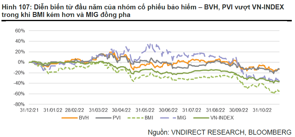 Lãi suất tăng là động lực tăng trưởng quan trọng cho doanh nghiệp bảo hiểm
