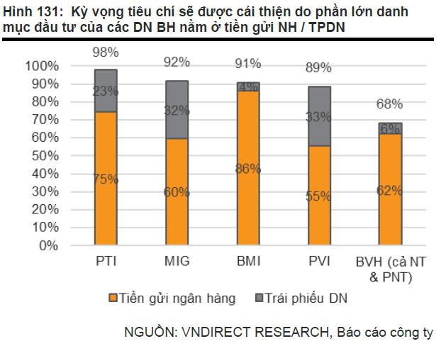 Lãi suất tăng là động lực tăng trưởng quan trọng cho doanh nghiệp bảo hiểm