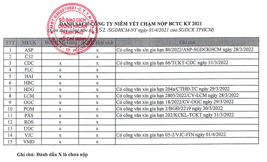 FLC HAI ROS VMD bị cắt margin 