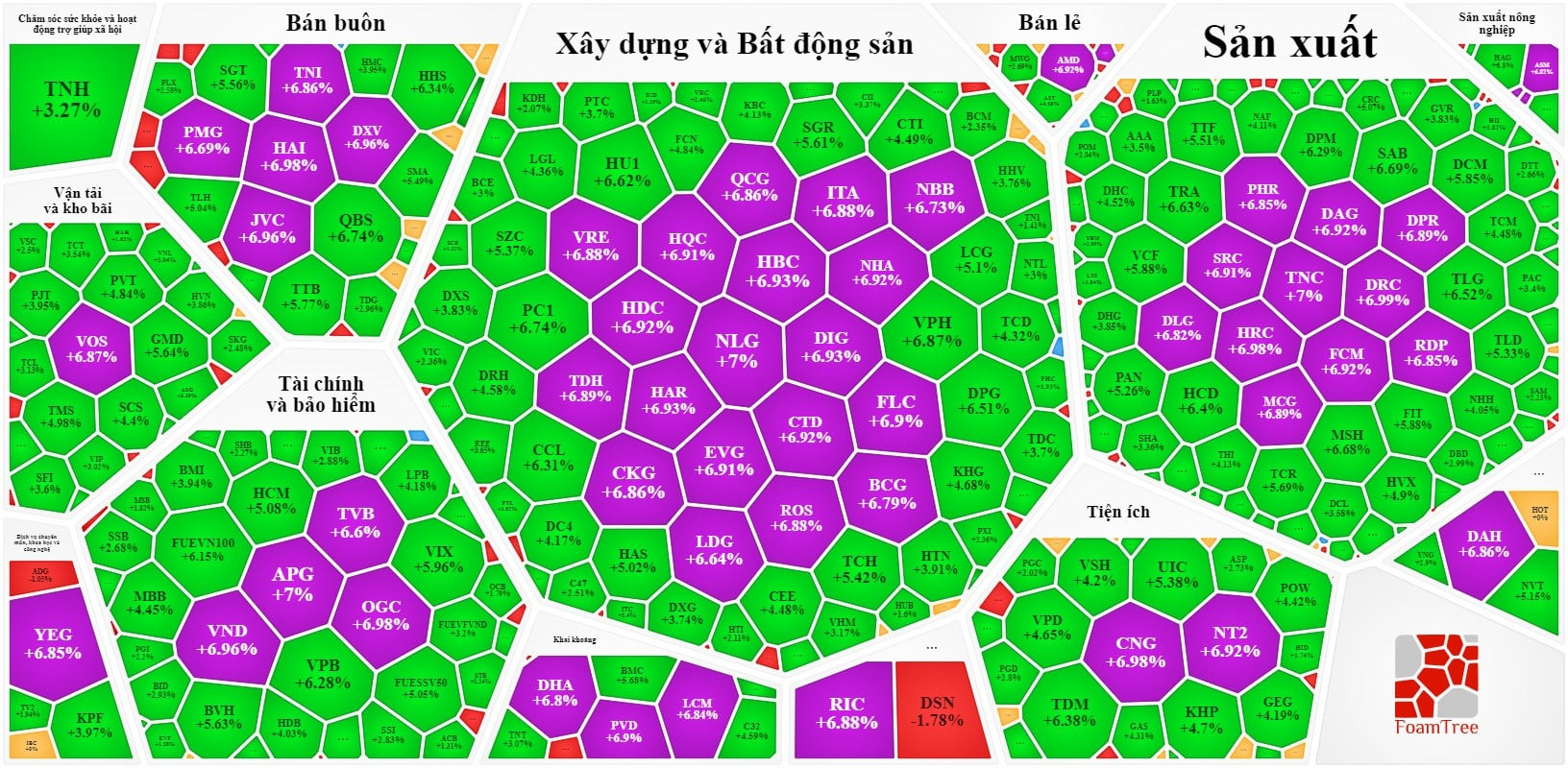 Nhà đầu tư được tiếp oxy kịp lúc VNIndex hồi phục hơn 30 điểm
