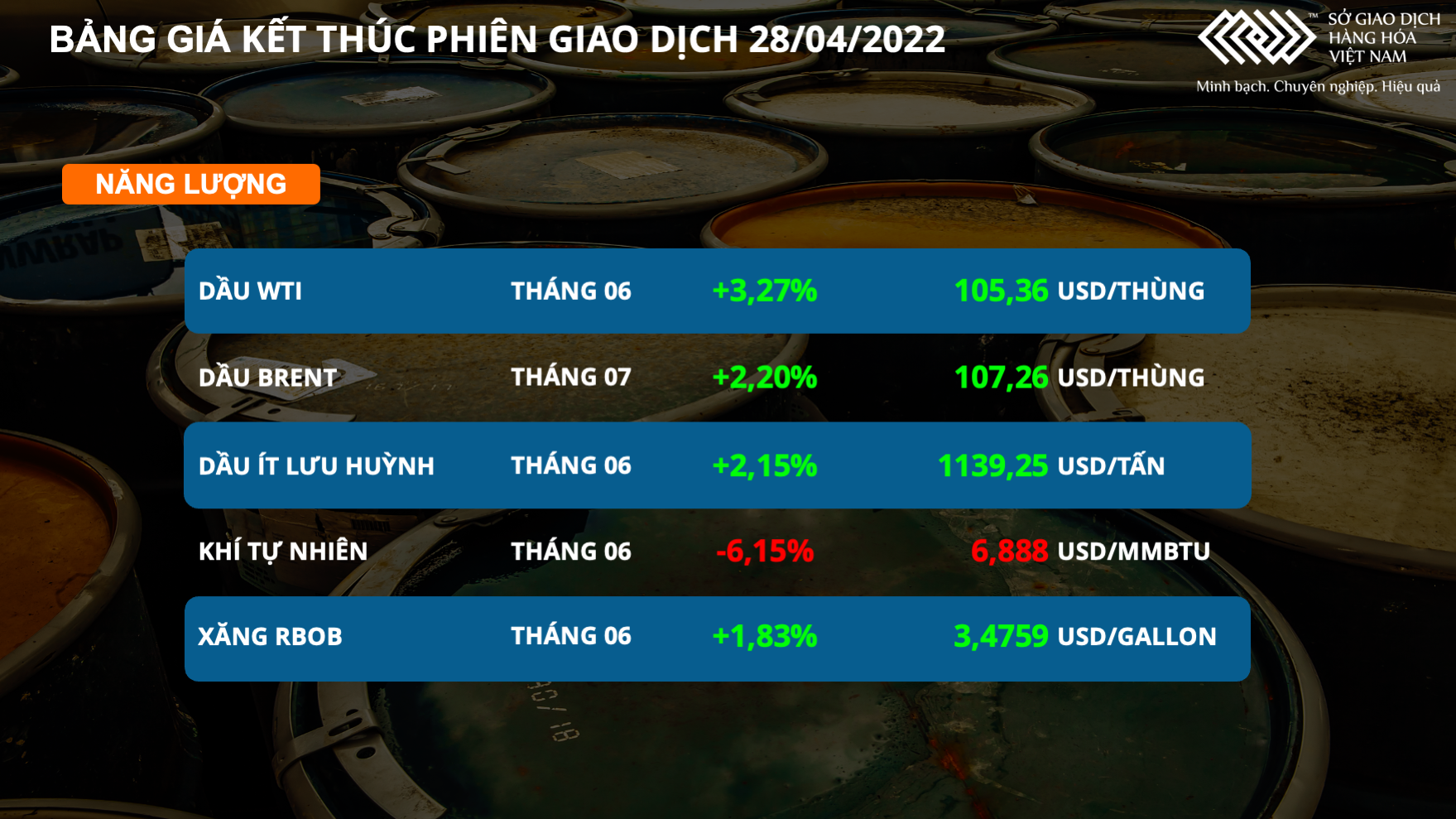 Giá dầu thô bứt phá thị trường kim loại gặp áp lực