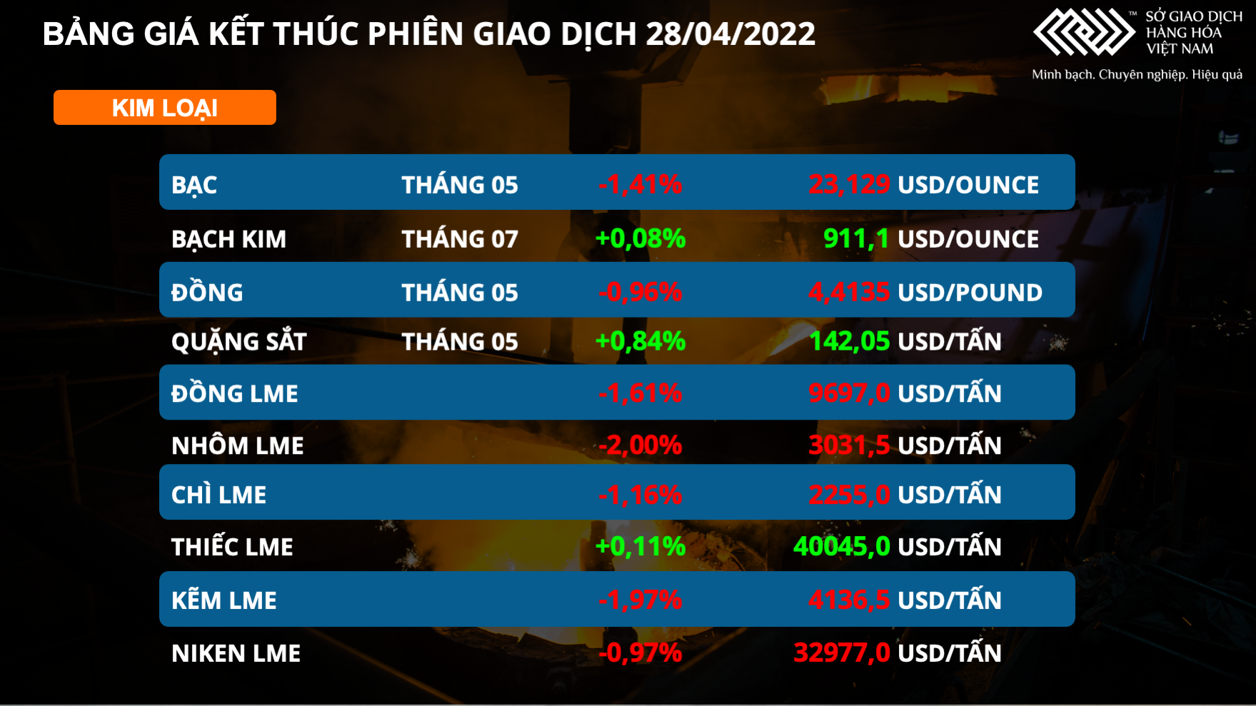 Giá dầu thô bứt phá thị trường kim loại gặp áp lực