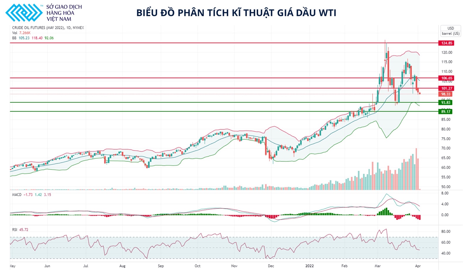 Giá dầu khả năng cao sẽ tiếp tục chịu sức ép