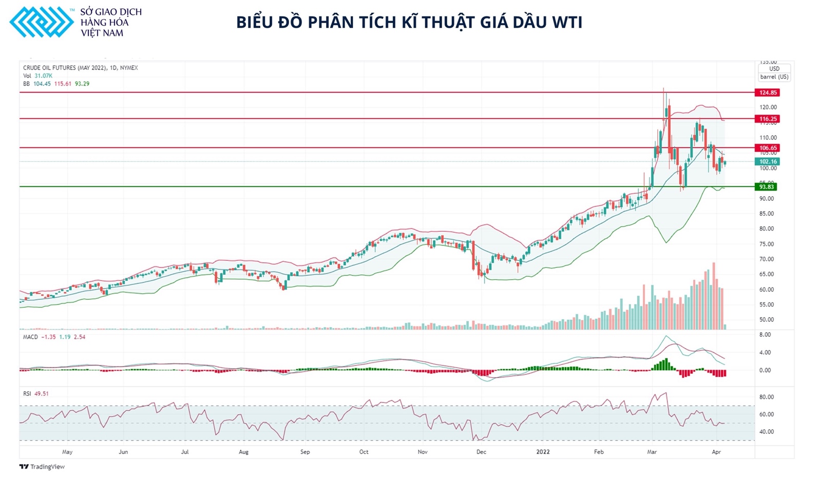 Giá dầu có thể tiếp tục giảm khi ngành dầu khí của Nga không chịu quá nhiều áp lực