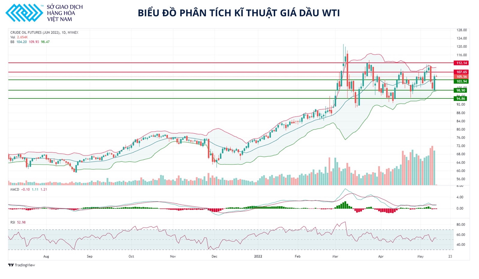 Giá dầu thô có thể tiếp đà giảm