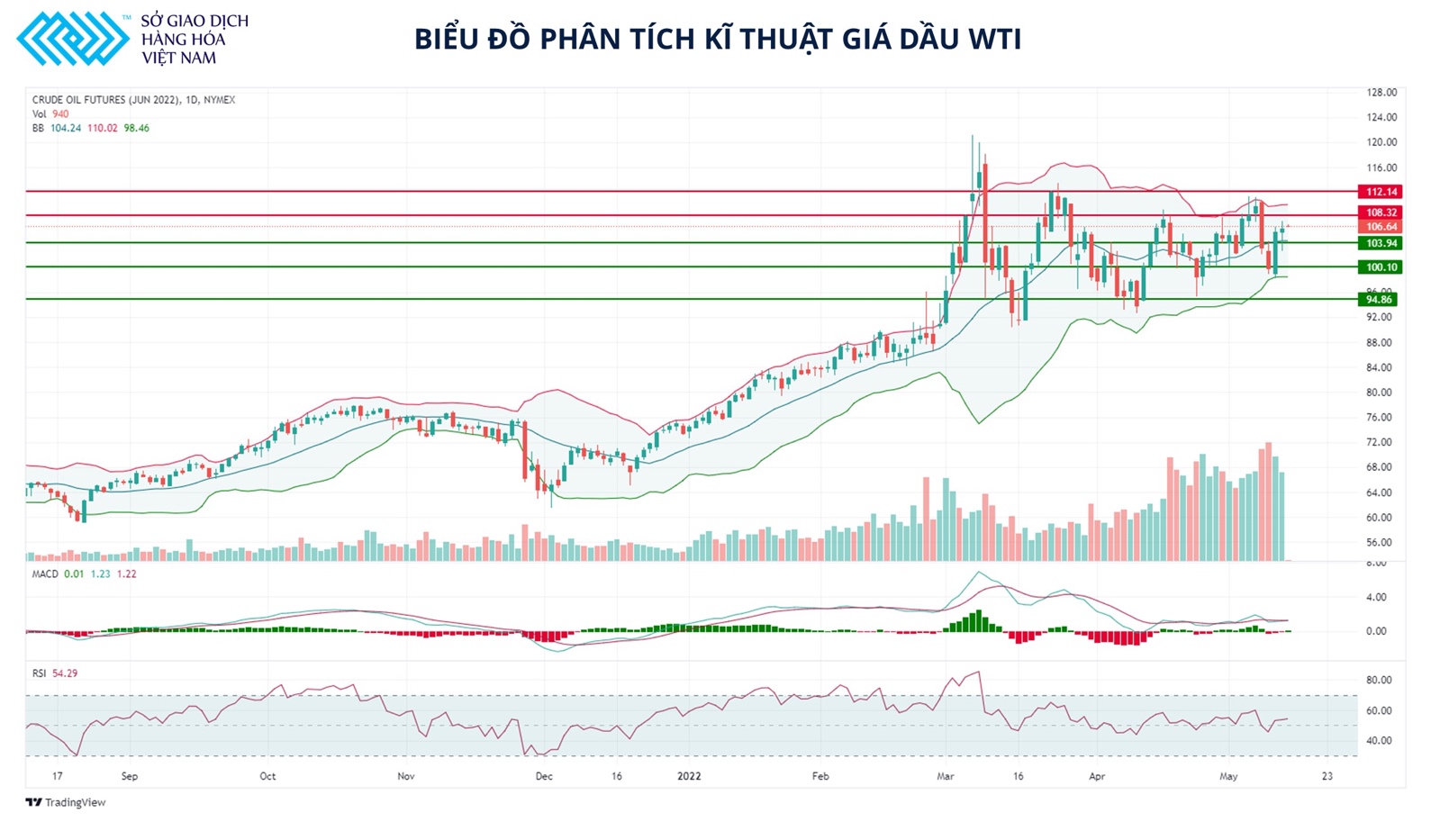 Giá dầu có khả năng sẽ được điều chỉnh