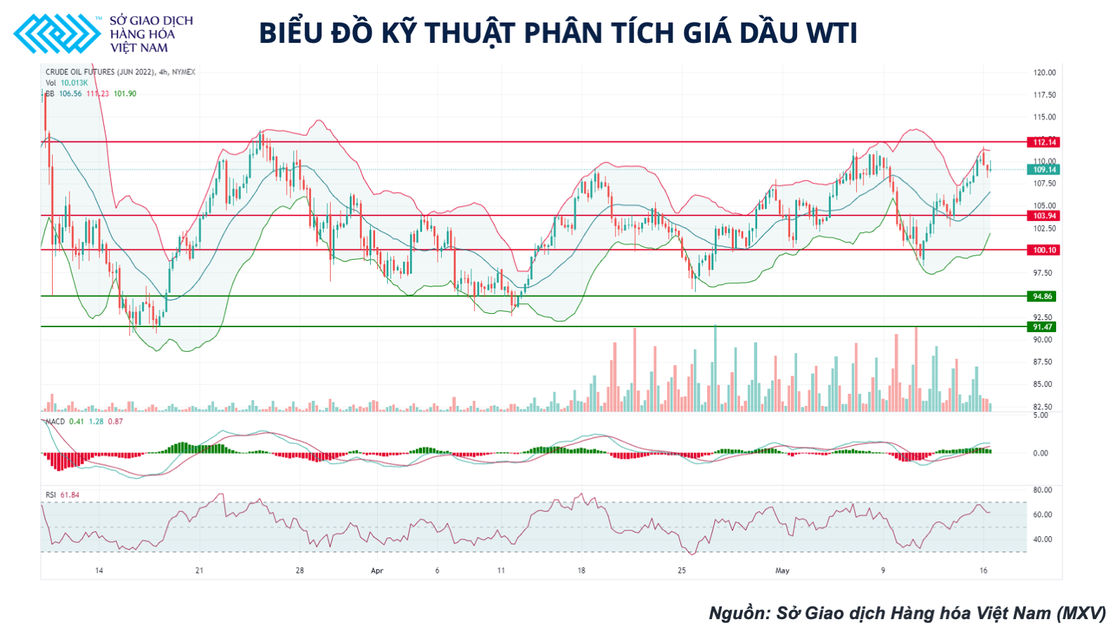 Giá dầu có thể sẽ chịu thêm nhiều áp lực giảm