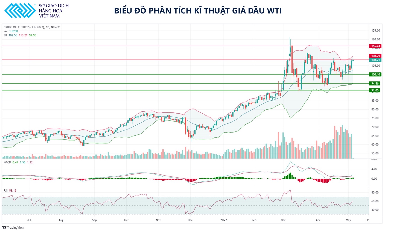 Giá dầu nhiều khả năng sẽ điều chỉnh nhẹ