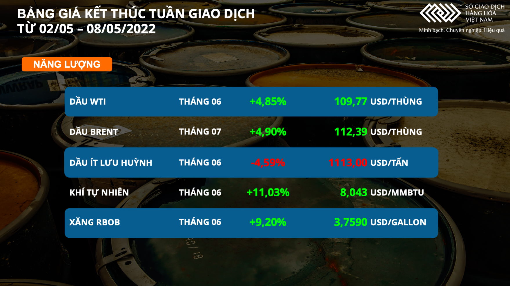 Thị trường hàng hóa tuần qua Dầu thô và kim loại diễn biến trái chiều