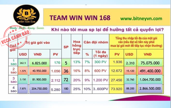 Cảnh báo hoạt động kinh doanh đa cấp không phép của sản phẩm Multi Juice và Lucenta của Bitney