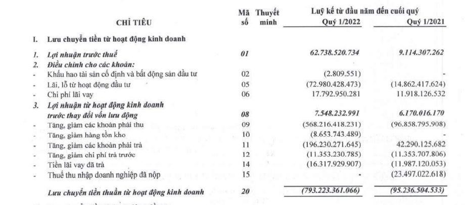 Khải Hoàn Land KHG trong cơn khát vốn