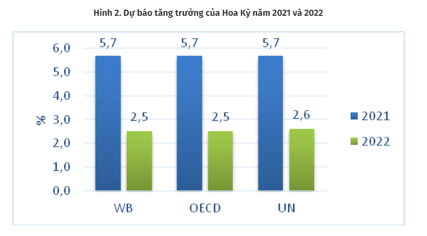 WB hạ dự báo tăng trưởng kinh tế toàn cầu