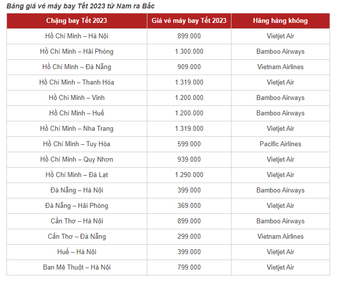 Vé máy bay Tết 2023 tăng gấp đôi so với năm 2022