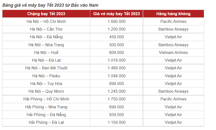 Vé máy bay Tết 2023 tăng gấp đôi so với năm 2022