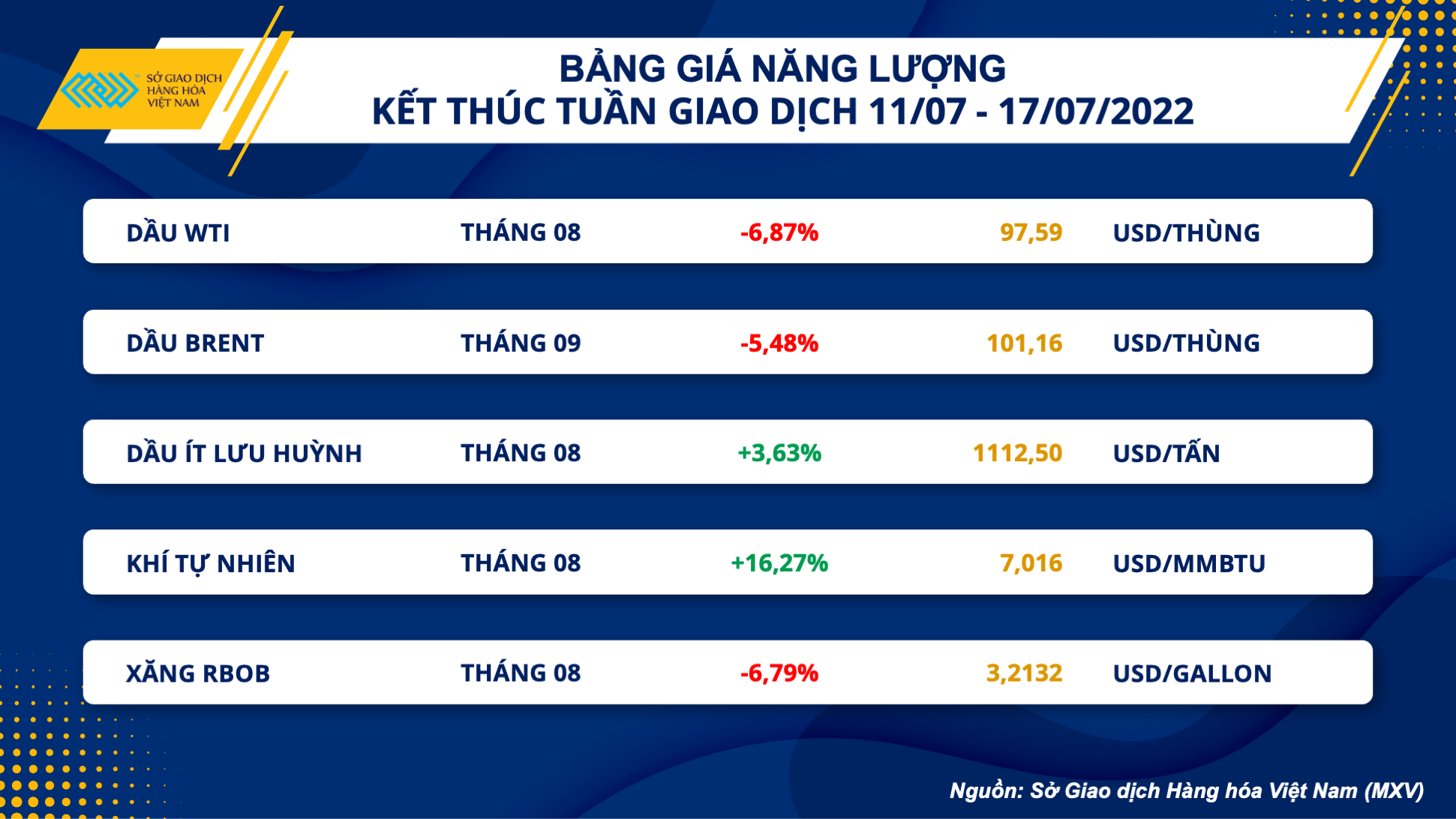 Thị trường hàng hóa tuần qua