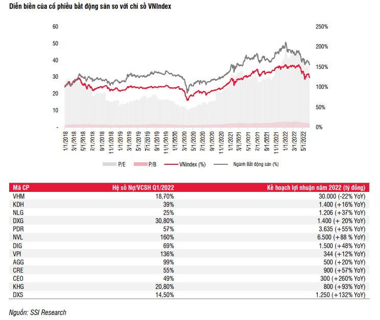 Chờ thời điểm thích hợp để giải ngân với nhóm cổ phiếu bất động sản 