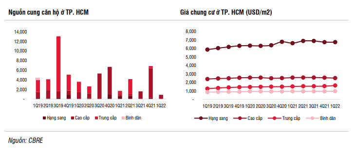 Chờ thời điểm thích hợp để giải ngân với nhóm cổ phiếu bất động sản 