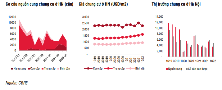 Chờ thời điểm thích hợp để giải ngân với nhóm cổ phiếu bất động sản 