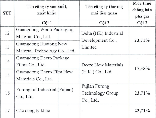 Áp thuế chống bán phá giá sản phẩm plastic có xuất xứ Malaysia Thái Lan và Trung Quốc